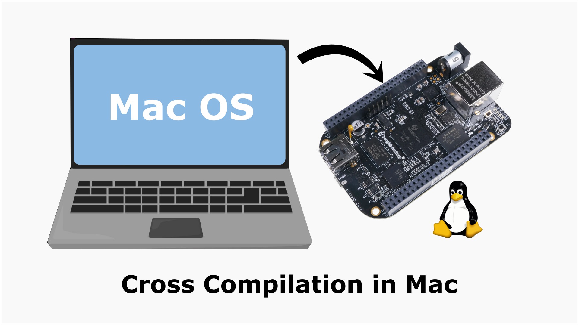 Setting Up an ARM Cross Compiler on macOS for BeagleBone Black